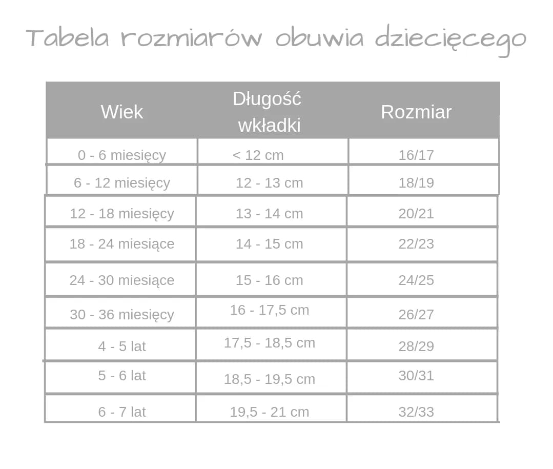 14,5 cm jaki to rozmiar buta? Kluczowe informacje dla rodziców dziecięcych. 14,5 cm jaki to rozmiar buta? Kluczowe informacje dla rodziców dziecięcych.